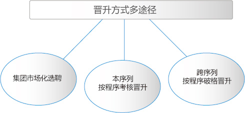 尊龙凯时-人生就是搏(中国)官方网站